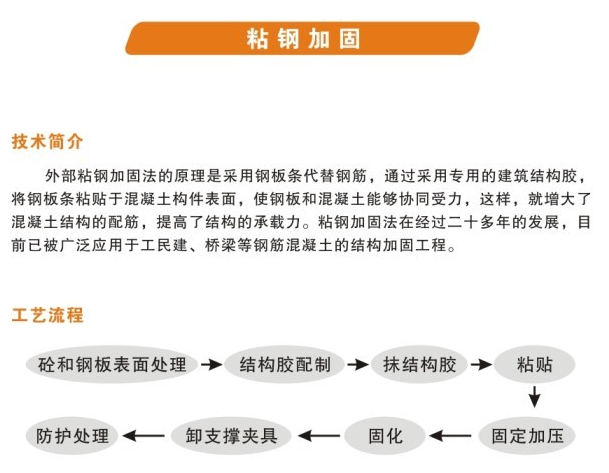 粘鋼加固